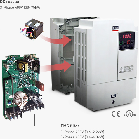 Variateur de fréquence 4kw LS Electric LSLV0015- G100-EOFN